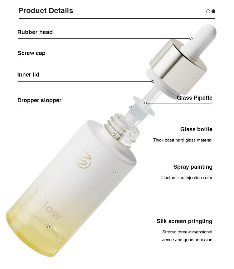 UV Protection Glass Dropper Packaging